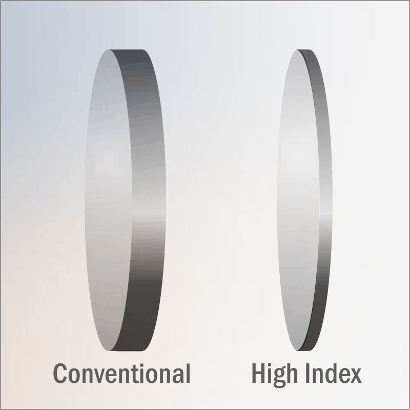 Hi Index (Graduaciones Altas)